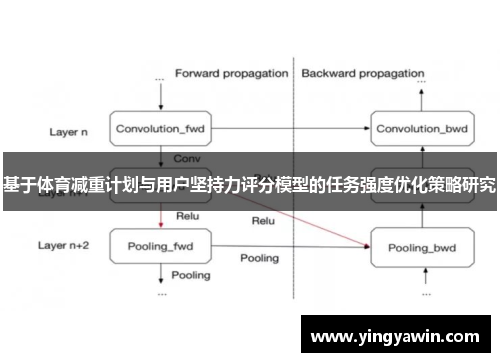 基于体育减重计划与用户坚持力评分模型的任务强度优化策略研究