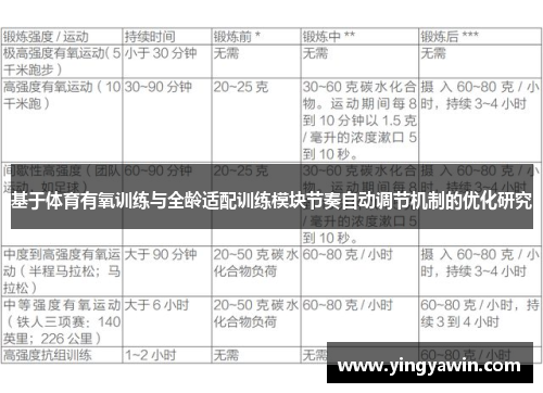 基于体育有氧训练与全龄适配训练模块节奏自动调节机制的优化研究