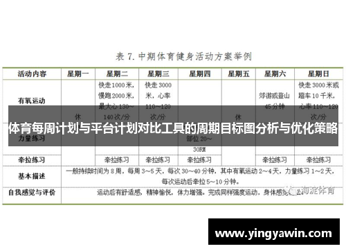 体育每周计划与平台计划对比工具的周期目标图分析与优化策略