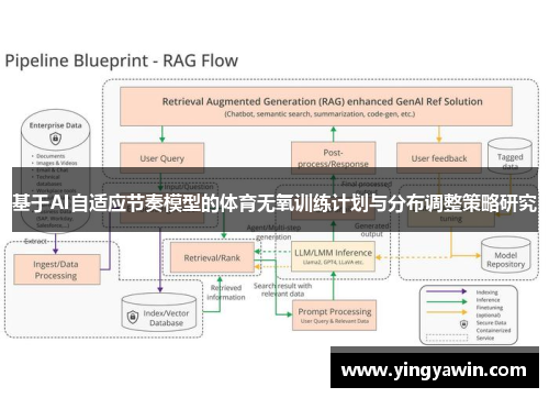 基于AI自适应节奏模型的体育无氧训练计划与分布调整策略研究