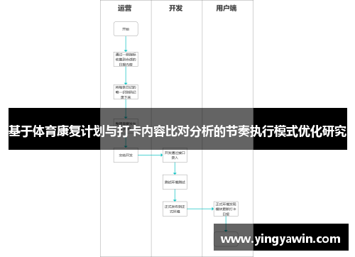 基于体育康复计划与打卡内容比对分析的节奏执行模式优化研究