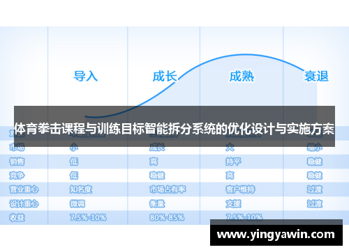 体育拳击课程与训练目标智能拆分系统的优化设计与实施方案